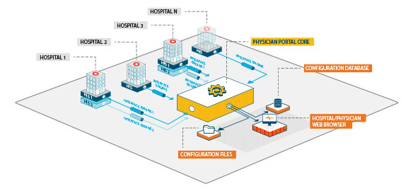 emids Clinical Data Integration Solution