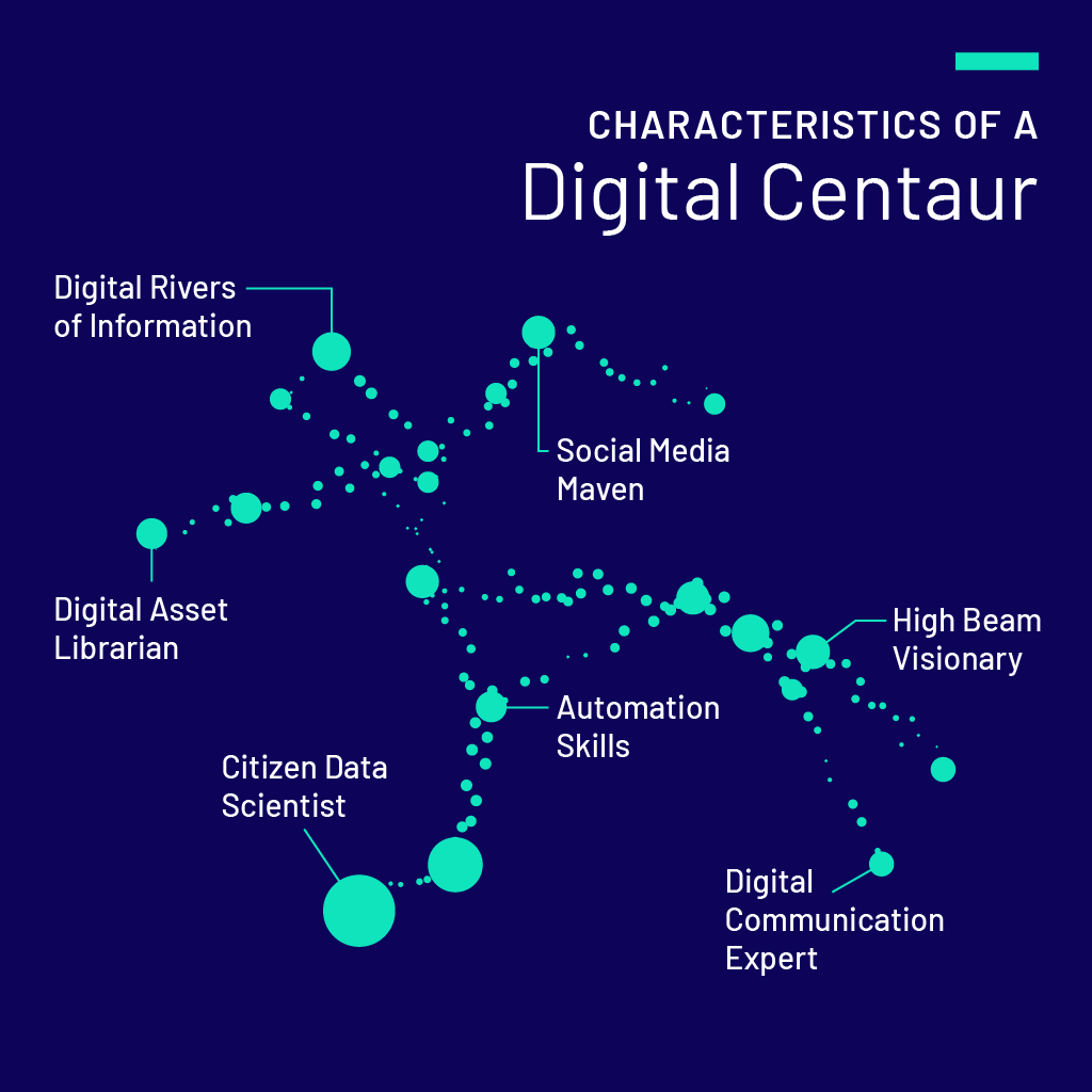 Characteristics of a digital centaur - Emids