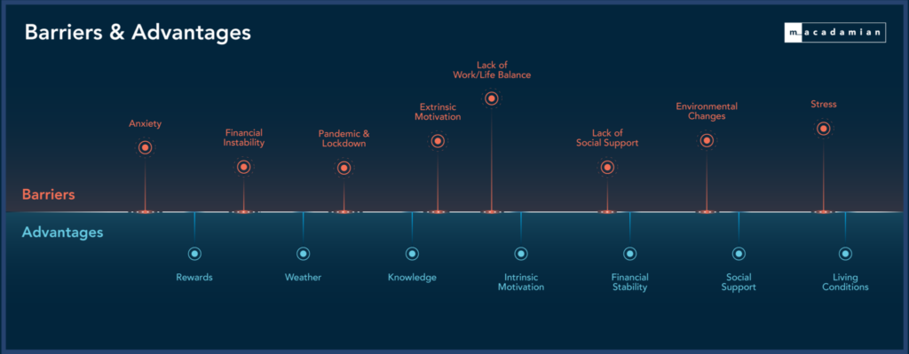 Digital Apps Barriers & Advantages